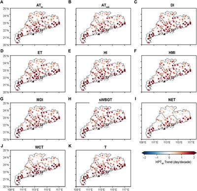 Effects of urbanization on multiple human perceived temperatures in South China